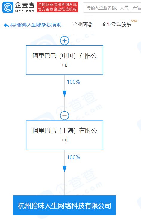 阿里巴巴關聯企業成立新公司，布局食品互聯網銷售