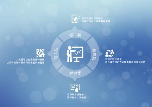 食品互聯網銷售 餐飲創業新藍海，告別傳統營銷舊思維
