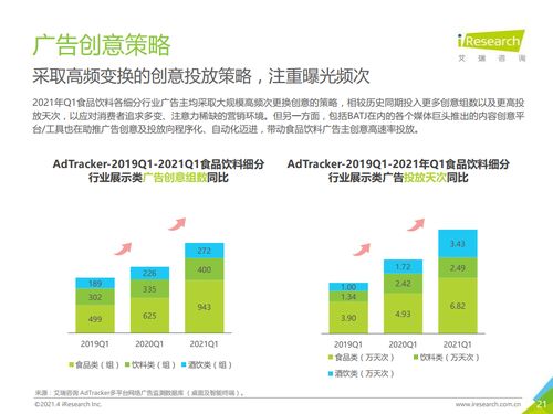 2021年中國(guó)食品飲料行業(yè)互聯(lián)網(wǎng)銷售營(yíng)銷監(jiān)測(cè)深度洞察