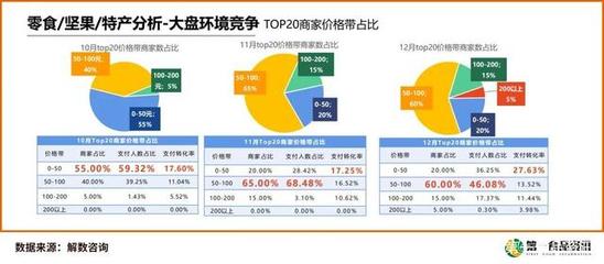 休閑零食Q4深度報告揭示行業新趨勢 食品互聯網銷售持續發力，銷售額同比增長8.07%