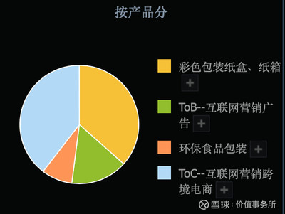 第262篇 3倍潛力股吉宏股份，科技賦能食品互聯網銷售，業績扎實估值低顯投資價值