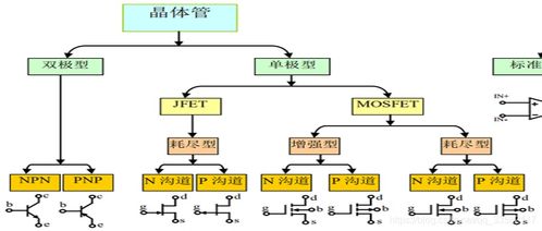 集成電路設計基礎全攻略 從概念到實現的探索之路