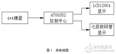 基于數字集成電路技術的LCD數碼顯示器設計與實現