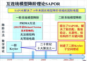 成功率和可靠性驅動的納米尺度集成電路設計方法學