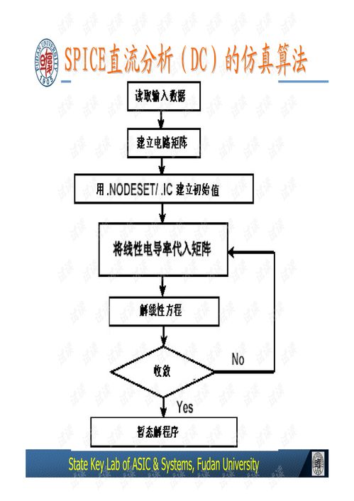 復(fù)旦大學(xué)《集成電路設(shè)計導(dǎo)論》第3節(jié) 設(shè)計驗證教程、筆記、習(xí)題及代碼資源綜合指南