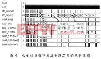 基于14443-A協(xié)議的無源電子標(biāo)簽數(shù)字集成電路設(shè)計