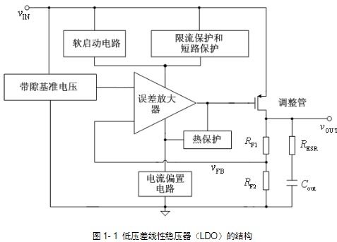 從仿真到流片 模擬集成電路設計的核心方法與電子版資源獲取指南